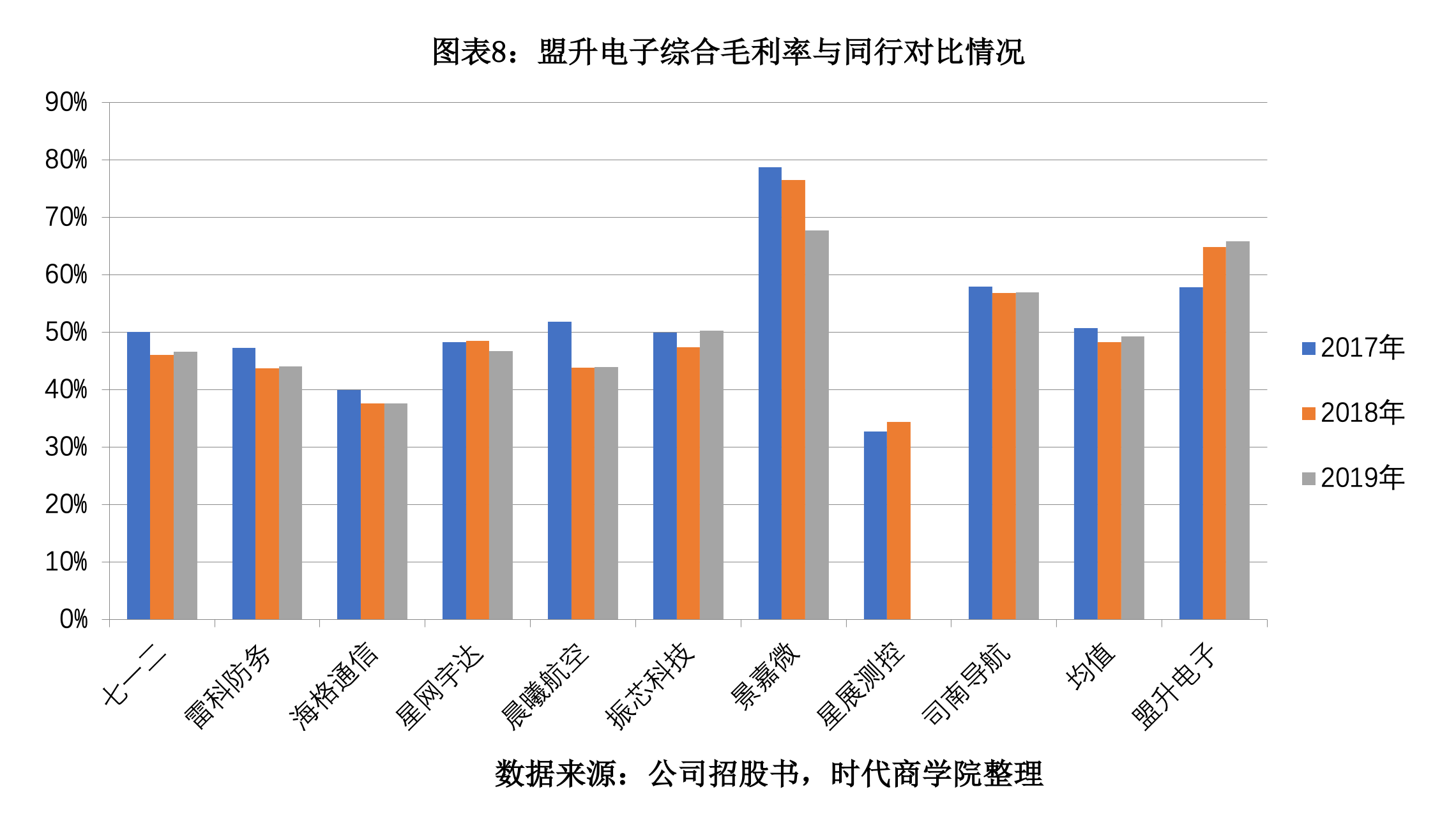 盟升电子IPO：客户与供应商重叠，研发垫底毛利