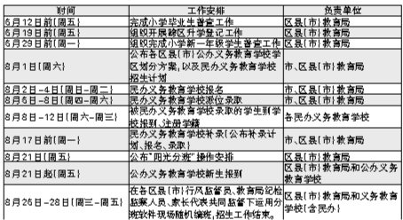 今年沈阳市中小学招生入学政策答疑