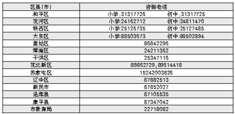 今年沈阳市中小学招生入学政策答疑