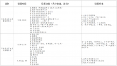 市河东新区城市管理委员会关于新冠肺炎疫情防控期间支持商贸服务业加快商贸