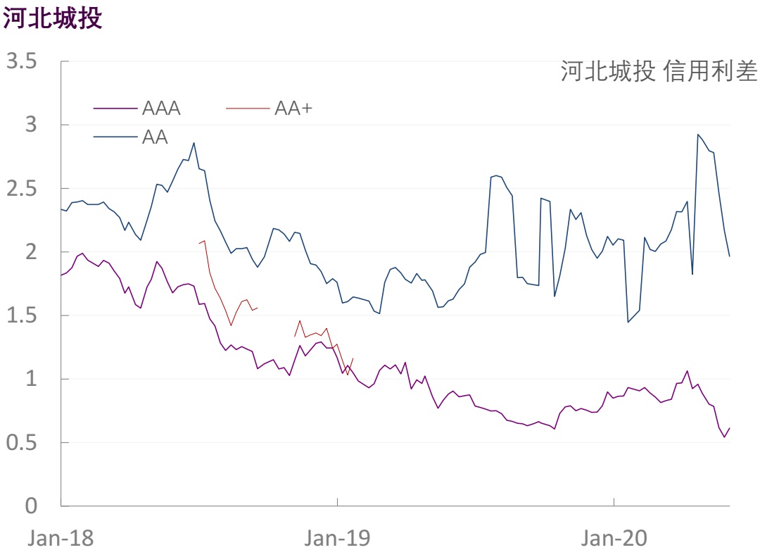 【光大固收】行业信用利差跟踪（2020年6月5日）