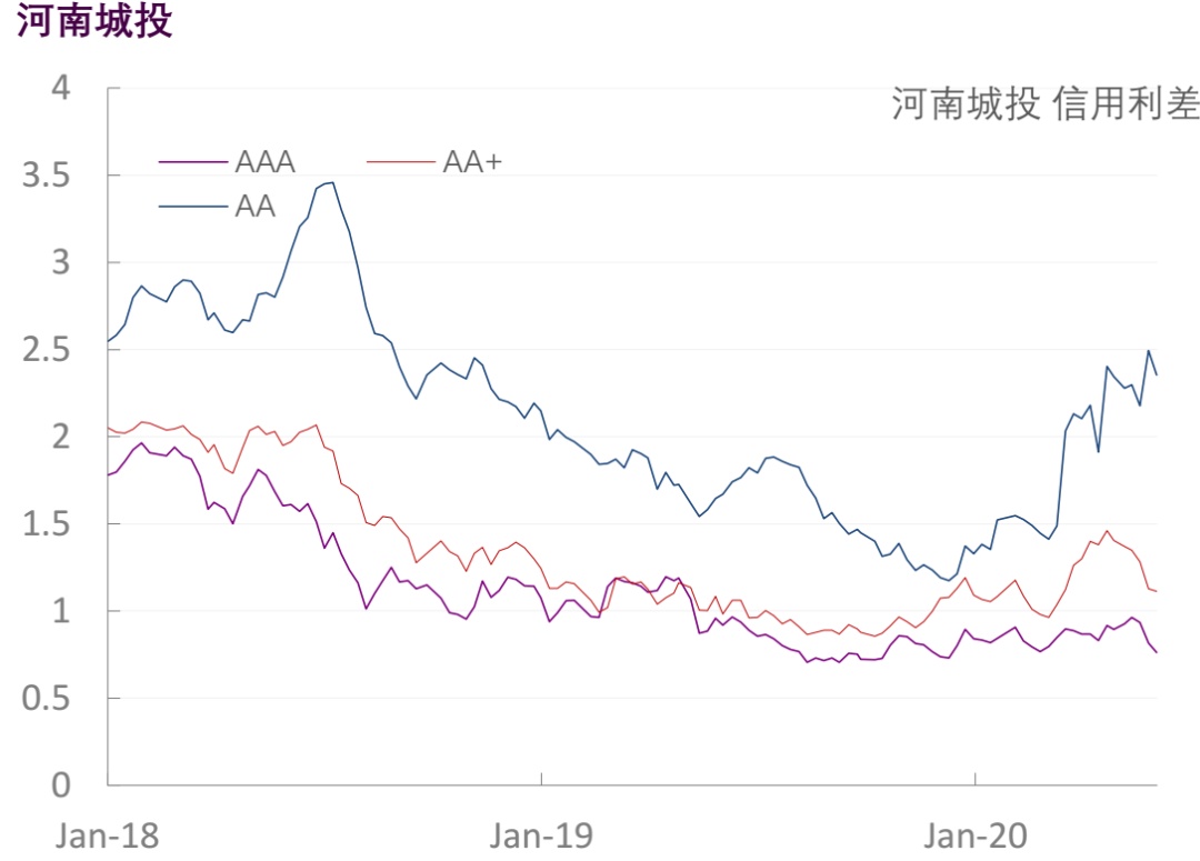 【光大固收】行业信用利差跟踪（2020年6月5日）