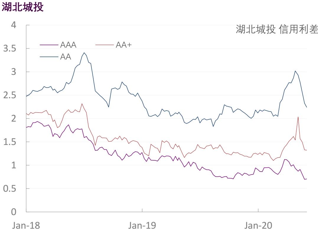 【光大固收】行业信用利差跟踪（2020年6月5日）