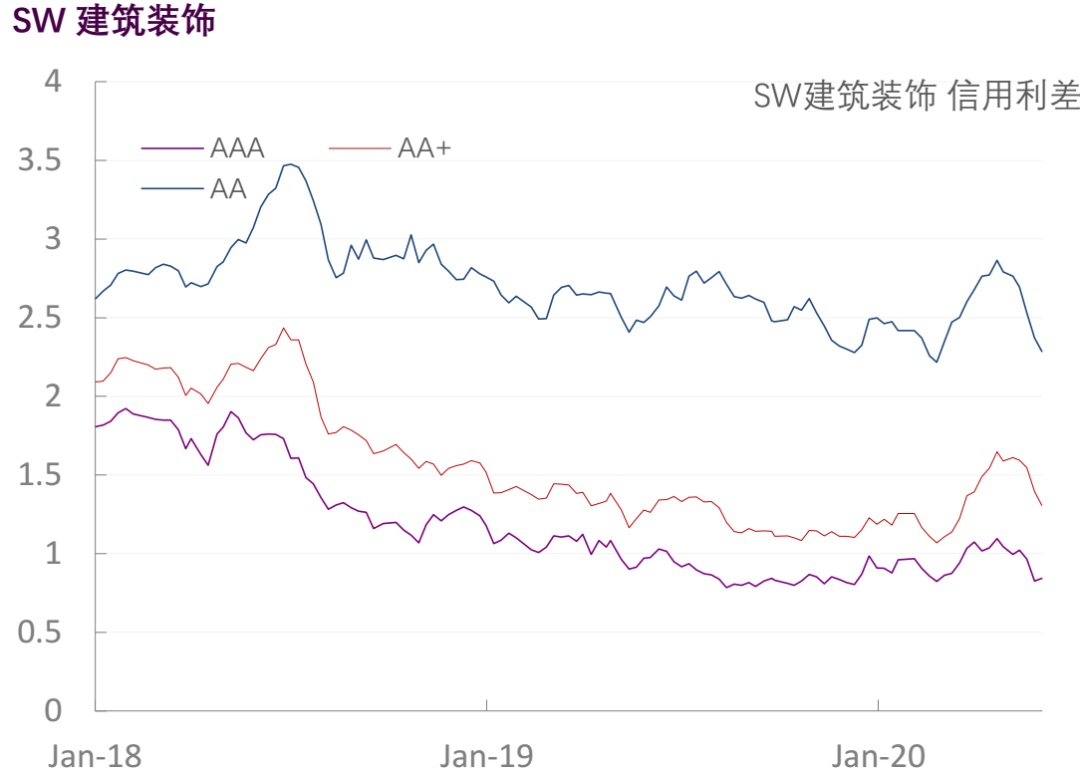 【光大固收】行业信用利差跟踪（2020年6月5日）
