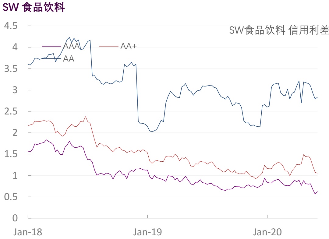 【光大固收】行业信用利差跟踪（2020年6月5日）
