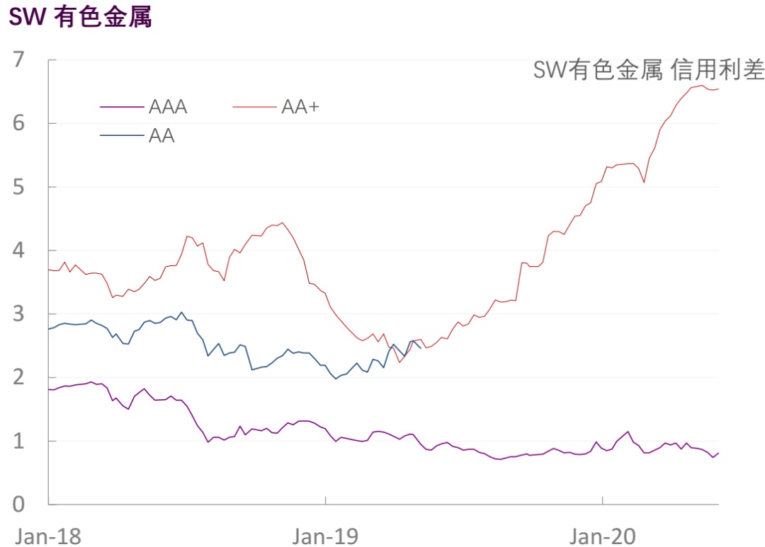 【光大固收】行业信用利差跟踪（2020年6月5日）