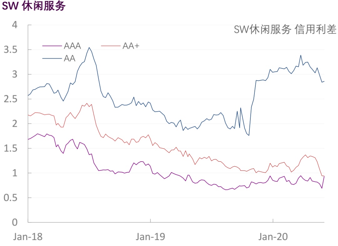 【光大固收】行业信用利差跟踪（2020年6月5日）