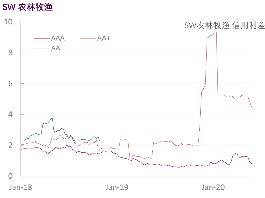 【光大固收】行业信用利差跟踪（2020年6月5日）