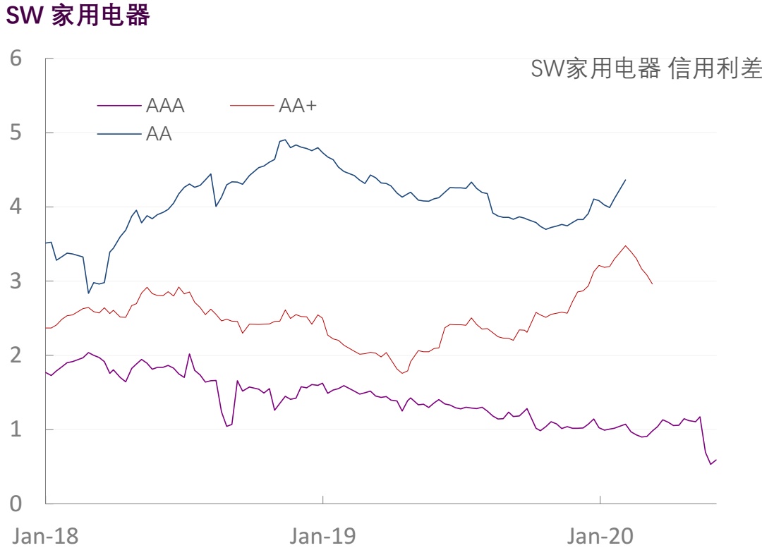 【光大固收】行业信用利差跟踪（2020年6月5日）