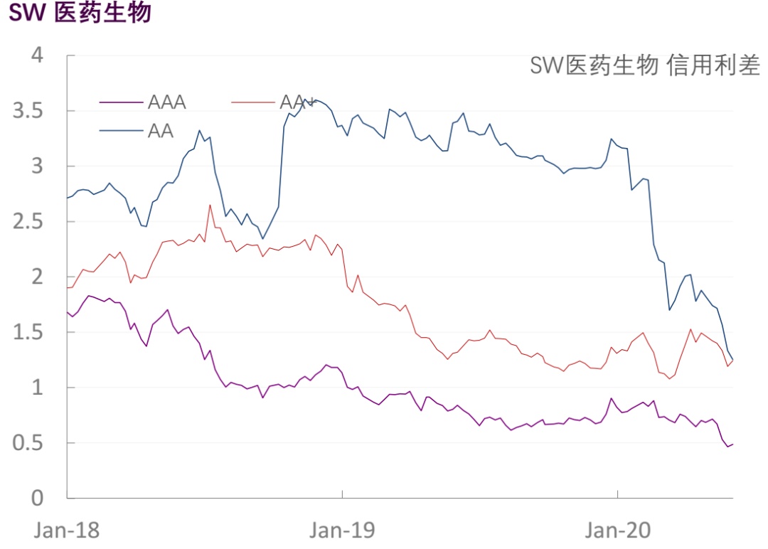 【光大固收】行业信用利差跟踪（2020年6月5日）