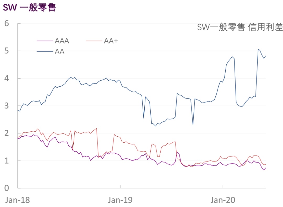 【光大固收】行业信用利差跟踪（2020年6月5日）