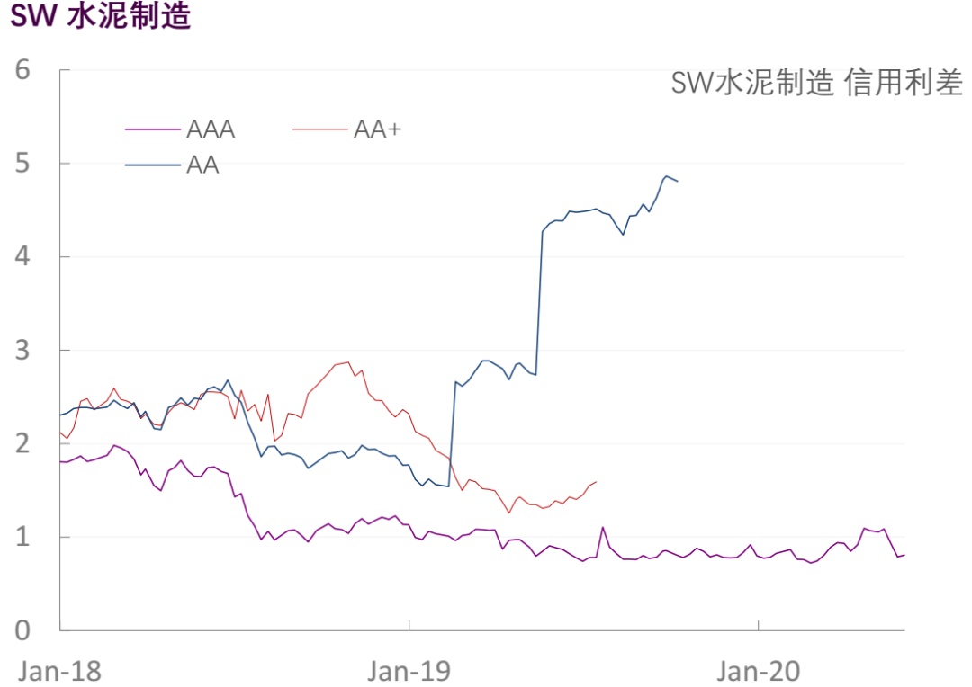 【光大固收】行业信用利差跟踪（2020年6月5日）
