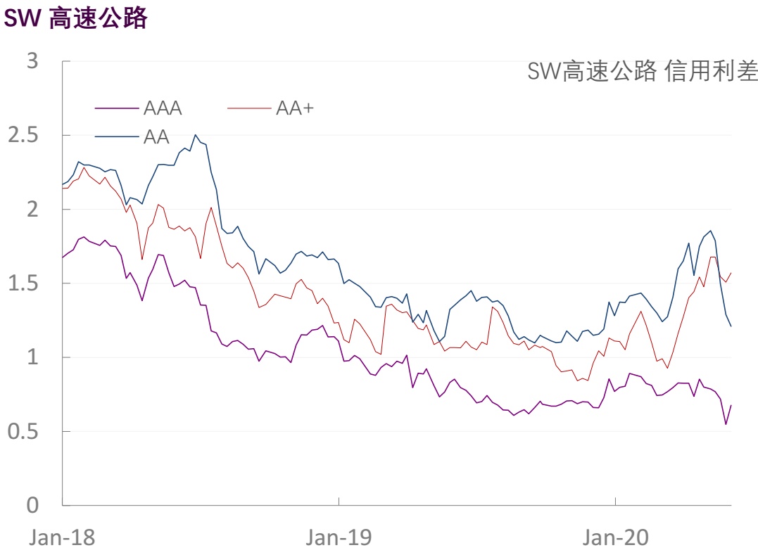 【光大固收】行业信用利差跟踪（2020年6月5日）