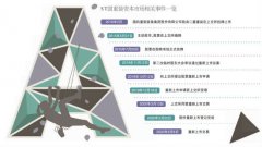ST国重装归来 主动退市第一股能满血复活吗