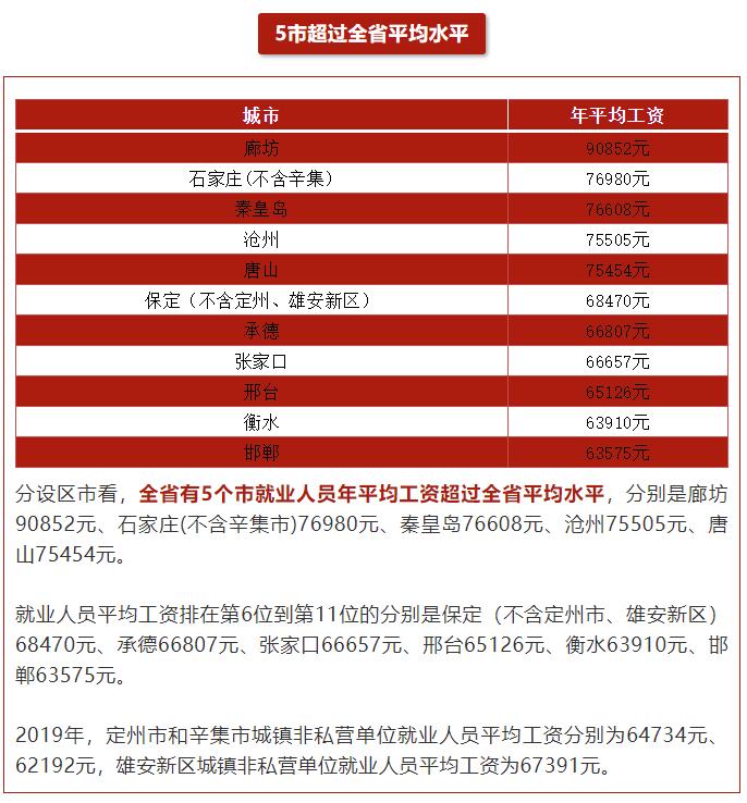 速看！河北各市各行业平均工资公布