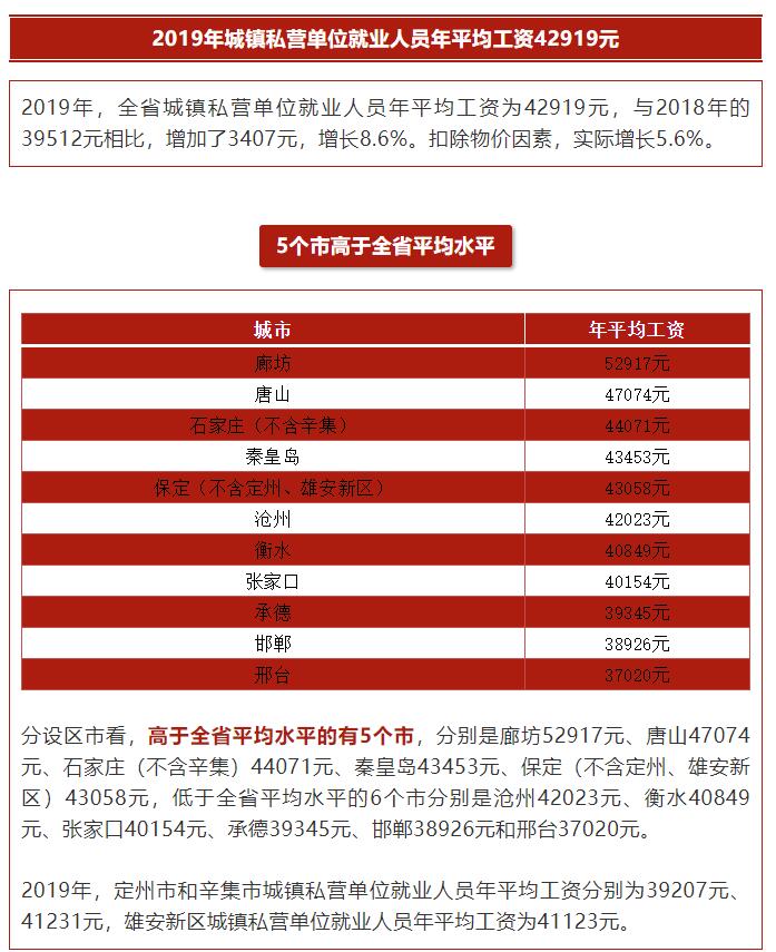 速看！河北各市各行业平均工资公布