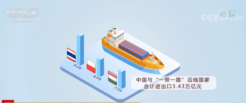 新闻观察：多措并举稳外贸基本盘 一系列实招硬