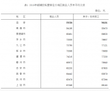 速看！2019年江西各市各行业平均工资公布
