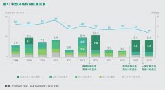 拓展新版图，工程与建筑行业的新型并购之旅