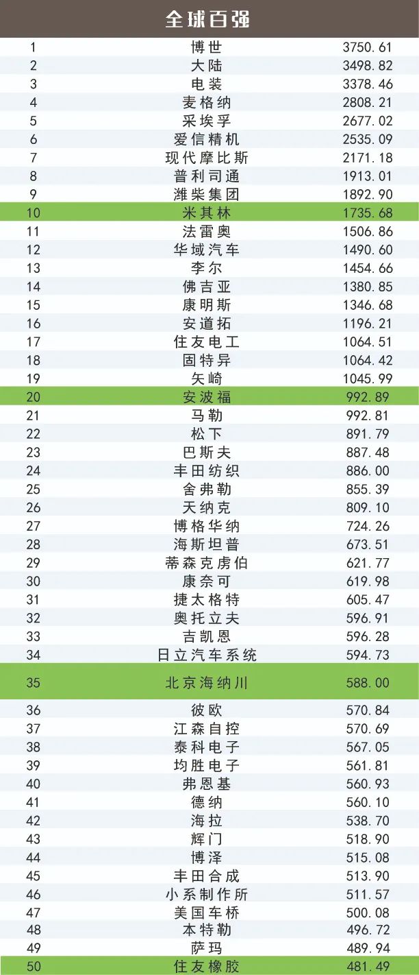 今年汽车行业惨淡 被央视点赞的温企瑞立是如何