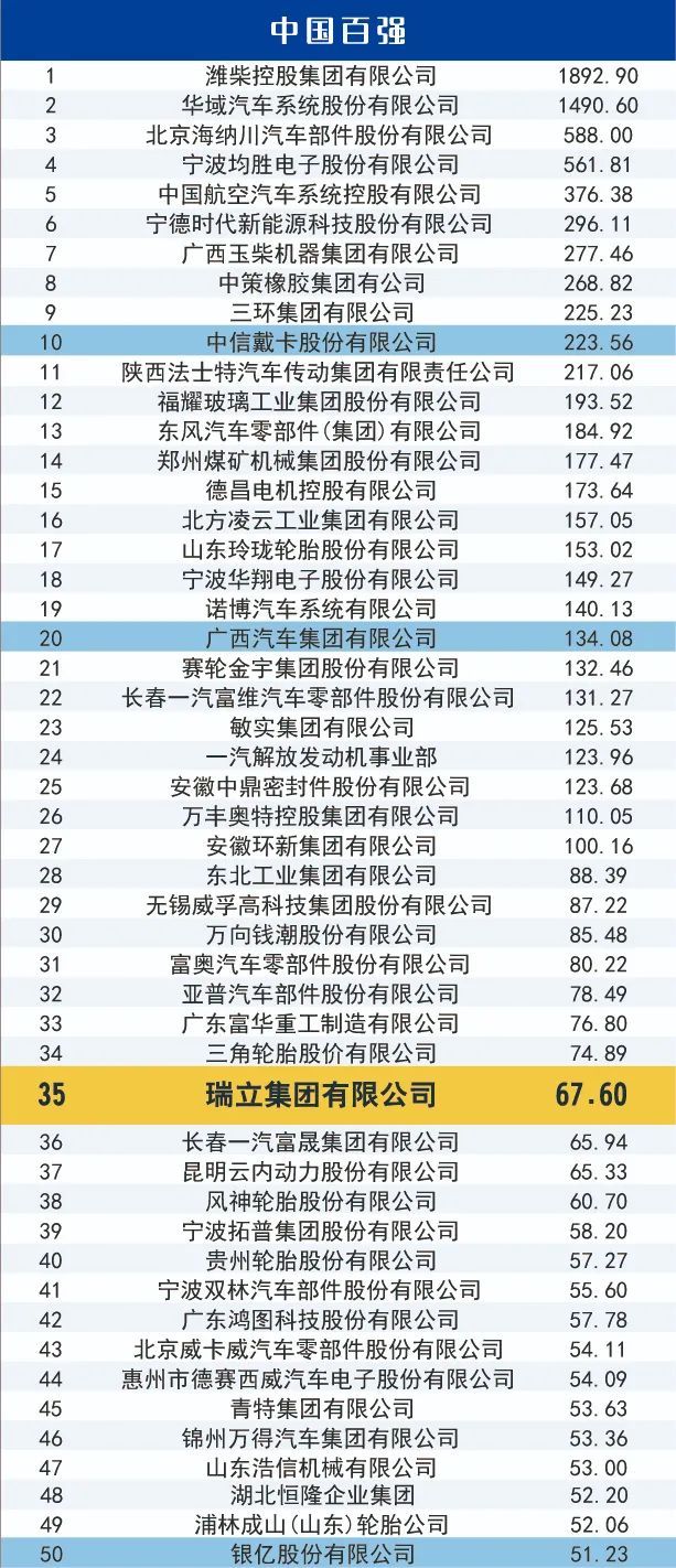 今年汽车行业惨淡 被央视点赞的温企瑞立是如何