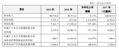 中兴通讯2019年财报解读：研发与专利加持，5G先锋深入人心