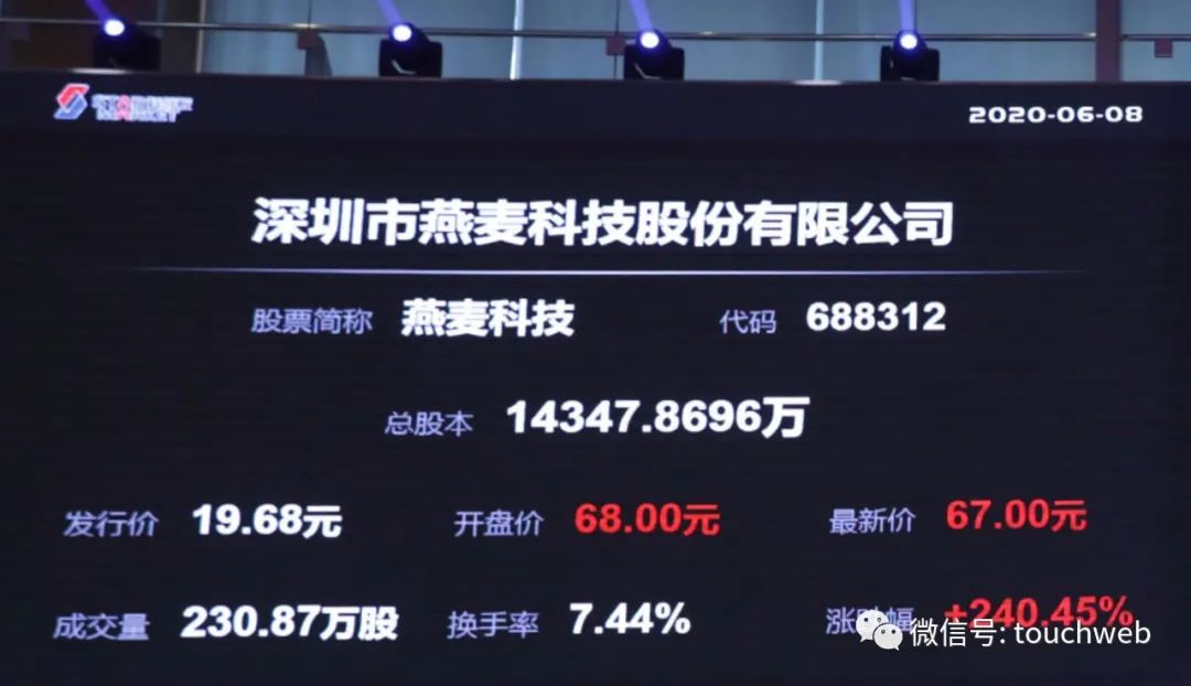 燕麦科技科创板上市：市值88亿 为刘燕张国峰夫