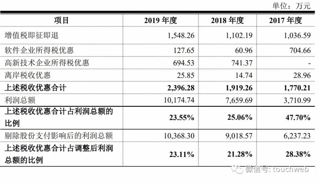 燕麦科技科创板上市：市值88亿 为刘燕张国峰夫