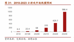 <b>A股游企备战云游戏新风口 世纪华通先发优势领跑行业</b>