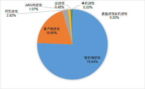 A股游企备战云游戏新风口 世纪华通先发优势领跑行业
