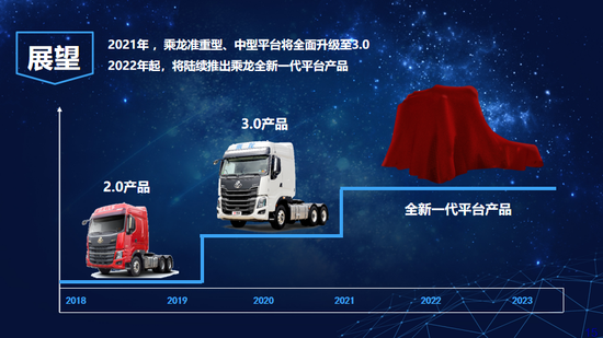 乘龙强势发布品牌焕新战略 开启乘龙腾飞新征程