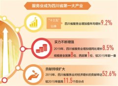 四川 服务业加速转型