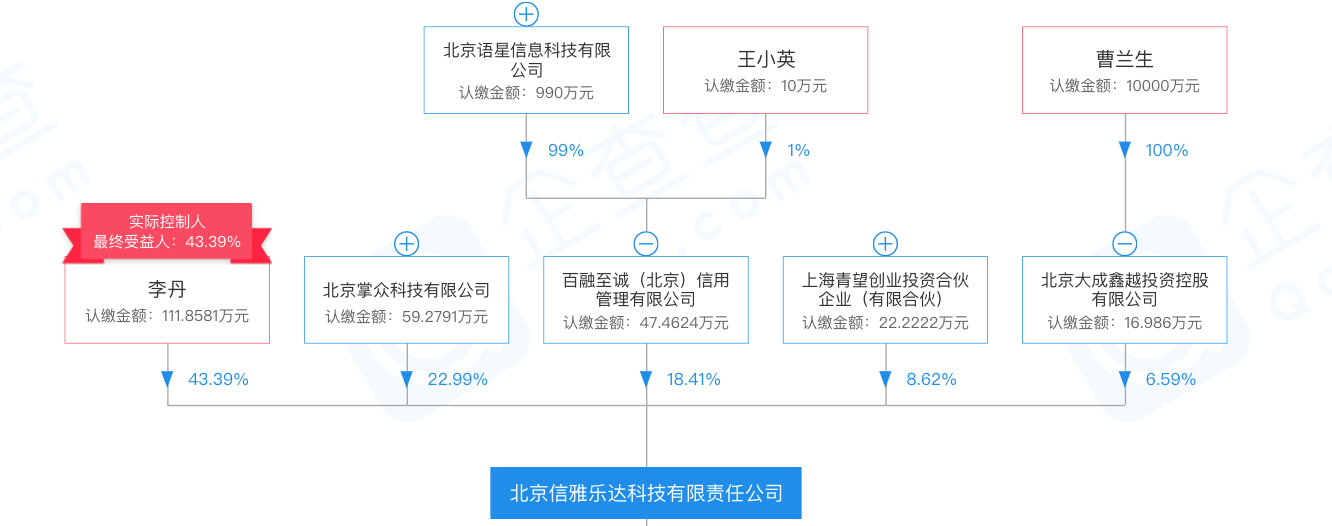 “金融科技公司”百融云创的背后：曾是暴力催