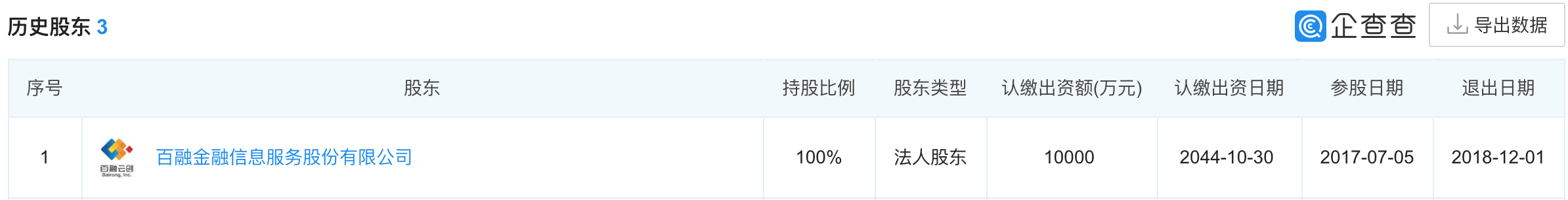 “金融科技公司”百融云创的背后：曾是暴力催