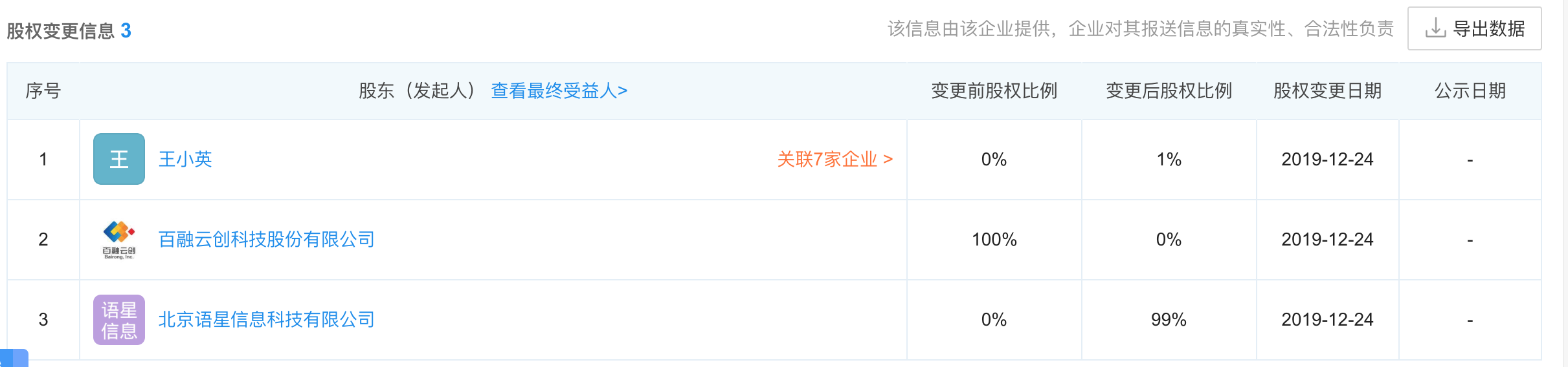“金融科技公司”百融云创的背后：曾是暴力催