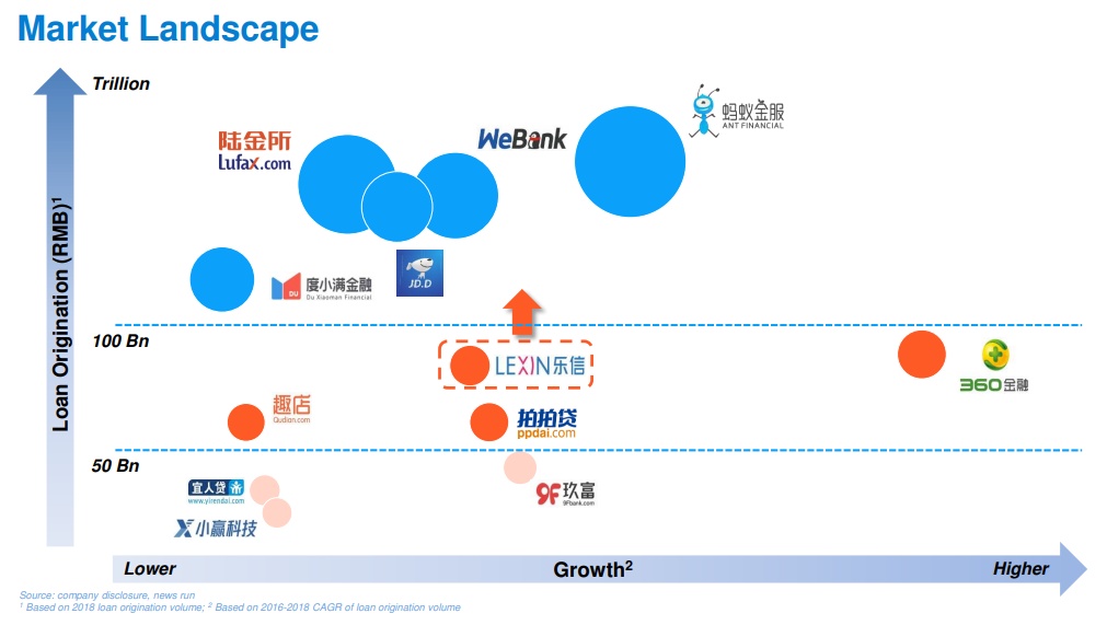 乐信（LX.US）Q1要点：风险释放，行业加速分化的受惠者