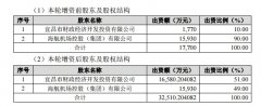 宜昌财政公司对宜昌三峡机场增资9.29亿元（附图