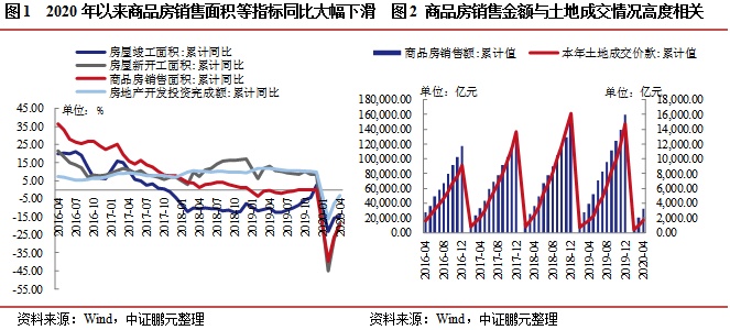 专题研究 | COVID-19疫情使一季度水泥行业利润大幅下降，预计二季度利润将同比小幅增长
