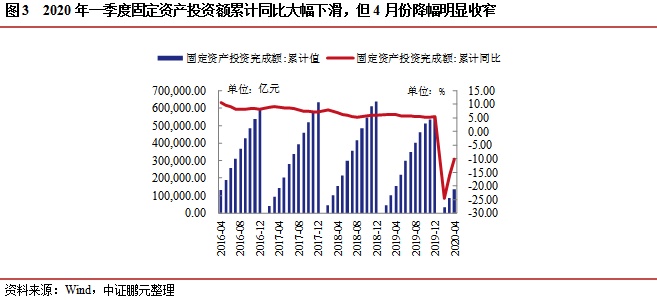 专题研究 | COVID-19疫情使一季度水泥行业利润大幅下降，预计二季度利润将同比小幅增长