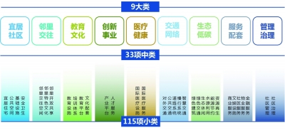 《首都国际人才社区建设导则（试行版）》解读