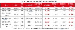 严选优秀基金经理+“研选”优质个股 博时研究精选持有期混合6月8日起发行