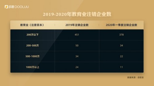 多鹿新教育：数字升级助力机构走出行业冬天
