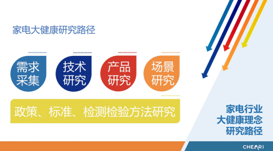 促进智能健康融合 填补行业技术空白 《中国家电大健康场景技术发展白皮书》发布