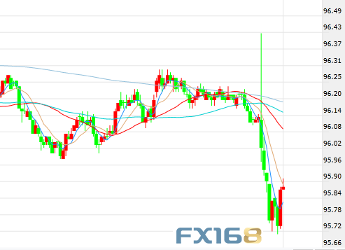 逐字逐句找不同！一文尽览FOMC货币政策声明全文