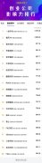 2020年5月智能硬件类创业公司传播影响力TOP20：智能硬件行业迎来新机遇