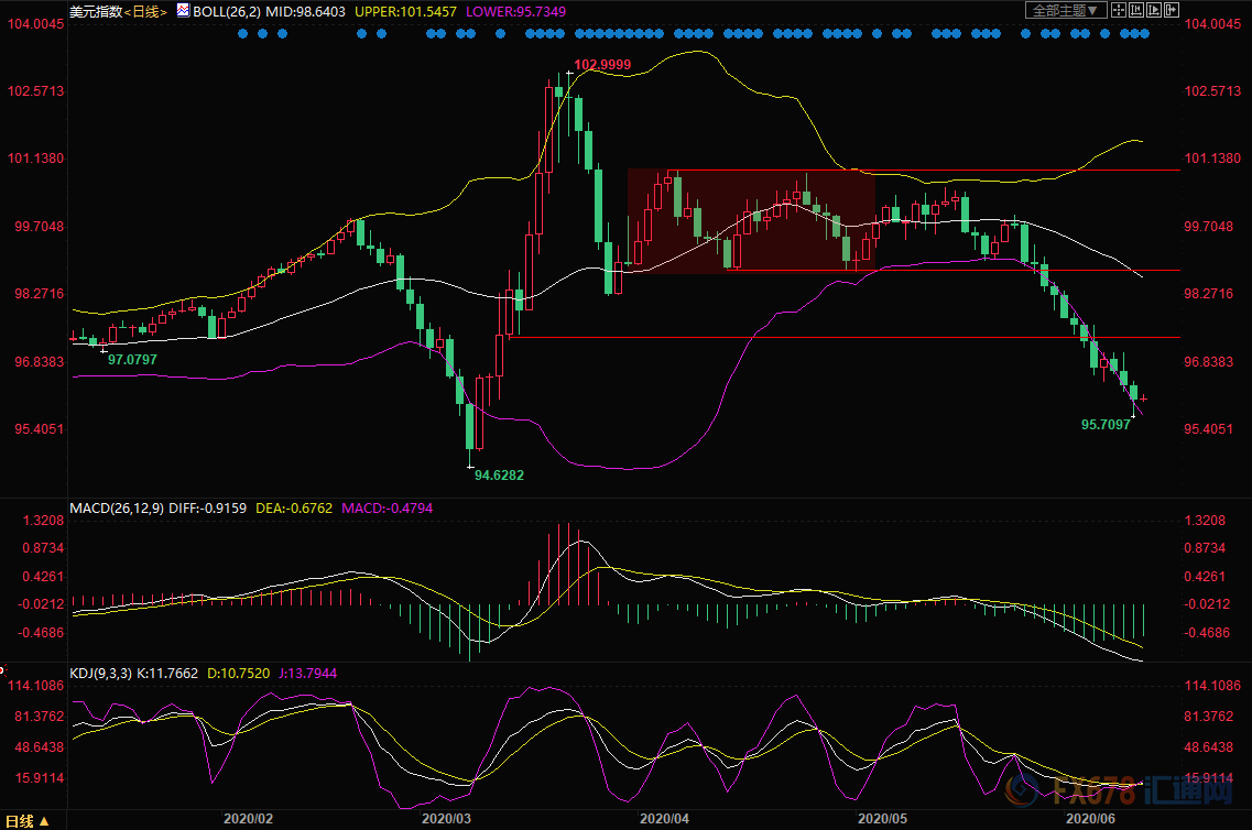 美联储政策声明对比：两点不同七点相同，点阵