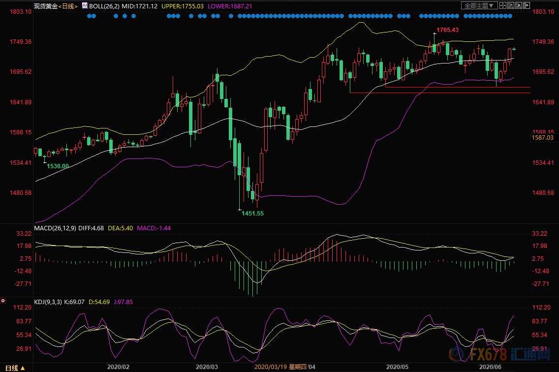 美联储政策声明对比：两点不同七点相同，点阵