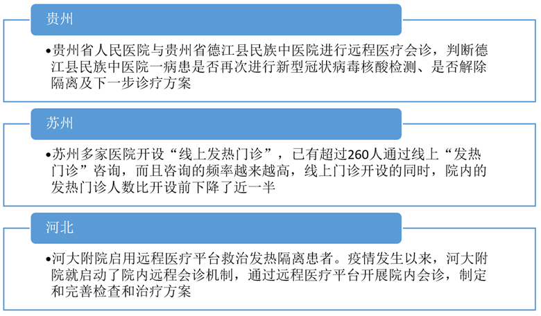 中投顾问：疫情影响下的中国远程医疗产业