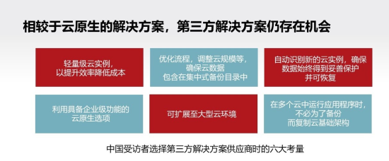 Veritas发布最新调研《云中的真相》：超八成中国企业有积极上云意愿