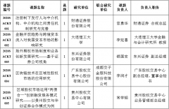 中国证券业协会发布2020年重点课题研究立项名单